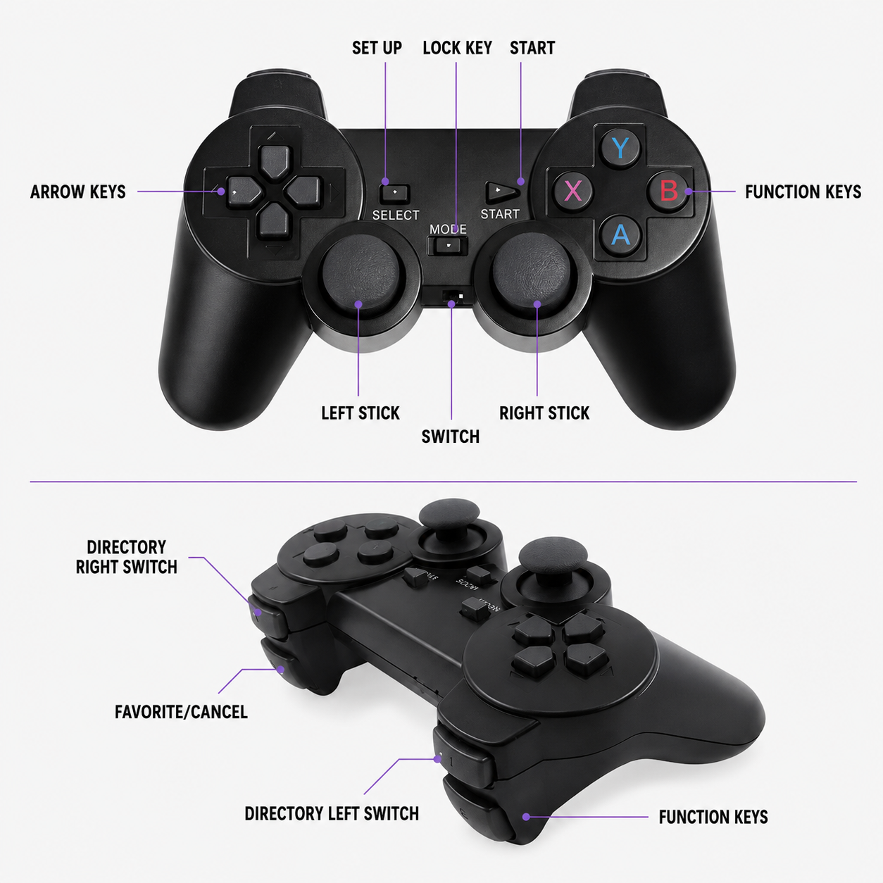 Game Stick 4K Lite – Consola Retro HDMI con 2 Controles