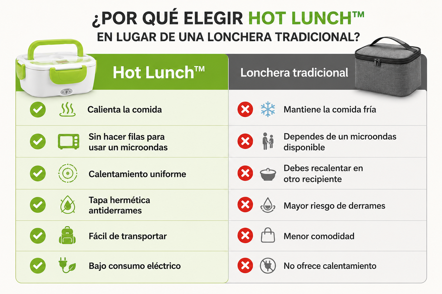 Lonchera Electrica Hot Lunch