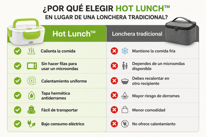 Lonchera Electrica Hot Lunch